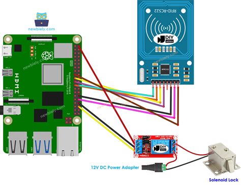 rfid tag raspberry pi|raspberry pi rfid door lock.